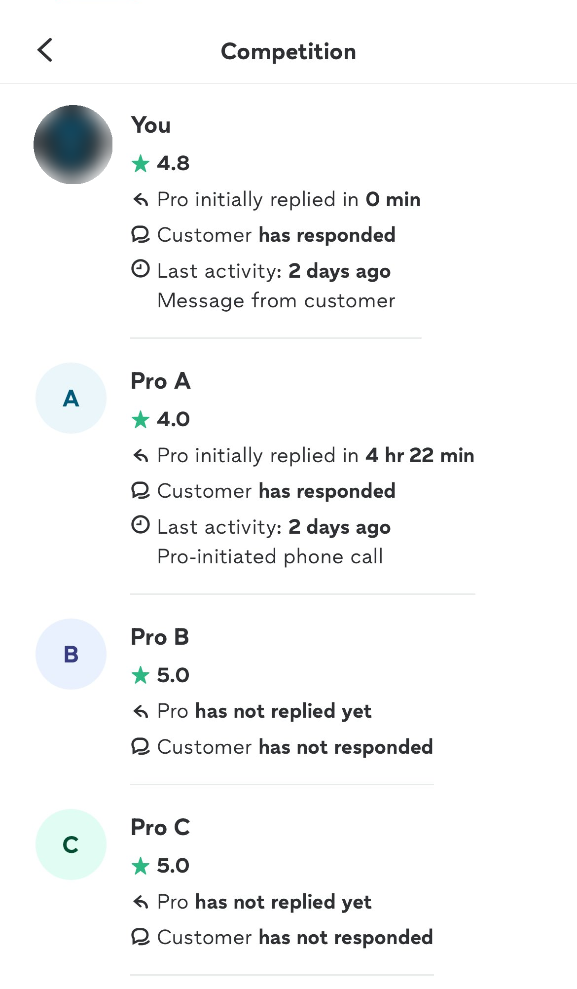 Thumbtack Competition screen: You replied in 0 minutes while other pros took 4+ hours or never replied